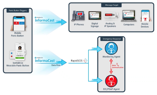 Mobile devices featuring AtlasIED technology for making calls